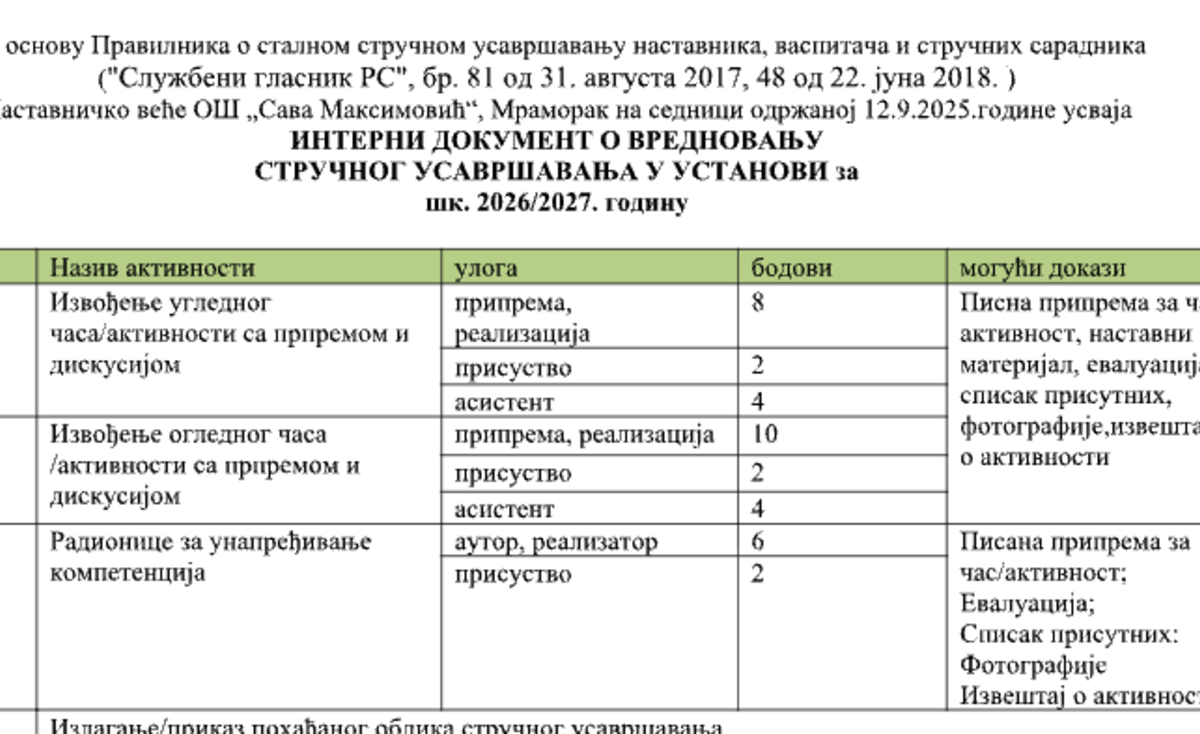 ИНТЕРНИ ДОКУМЕНТ О ВРЕДНОВАЊУ СТРУЧНОГ УСАВРШАВАЊА У УСТАНОВИ